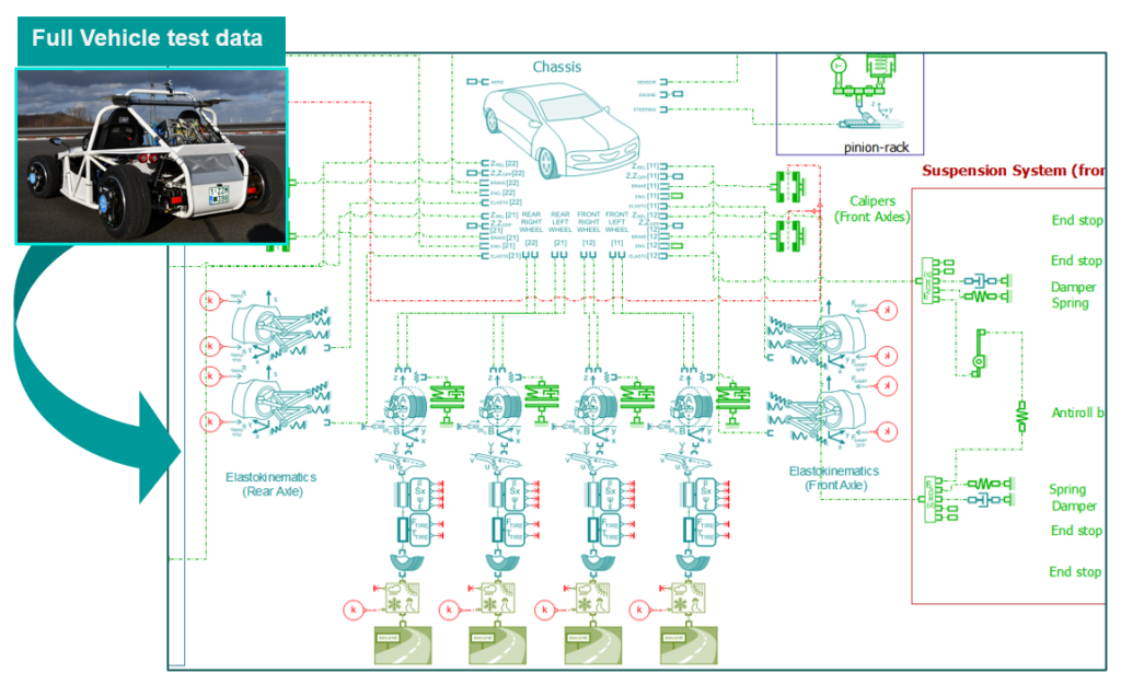 The test data gathered on the proving ground through Simcenter SCADAS can then be translated into vehicle parameters with a robust identification technique