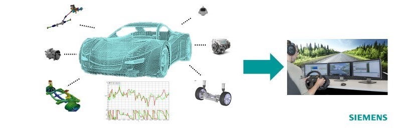 Vehicle NVH Simulator to drive the virtual car and listen to the interior noise in real-time