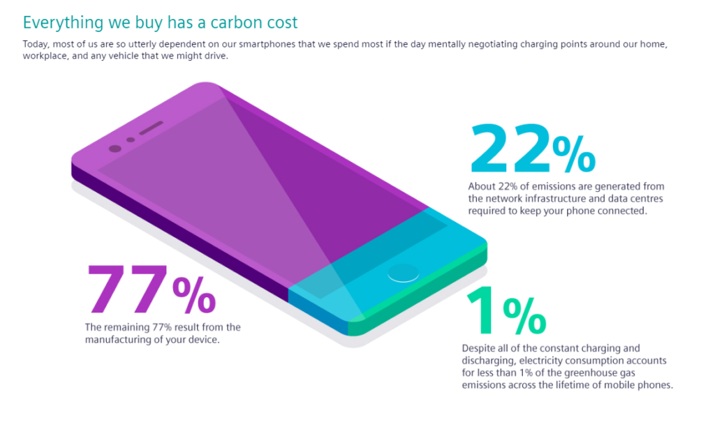 Mobile Phone Infographic