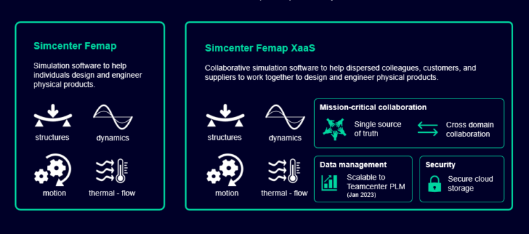 New In Simcenter Femap 2022.2: Next-generation Cloud Collaboration With ...