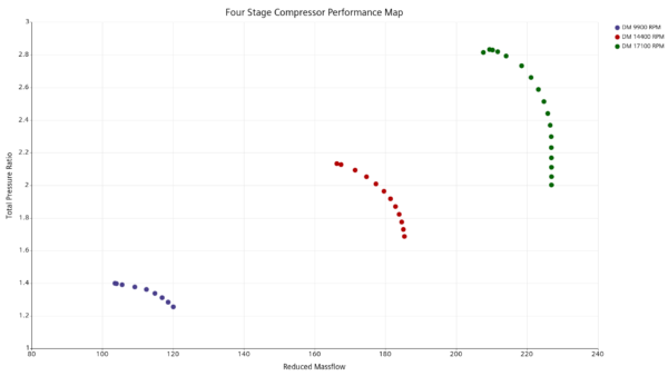 Perth Performance Hcf Map Performance Map CFD - The Art of Clever Digging - Simcenter