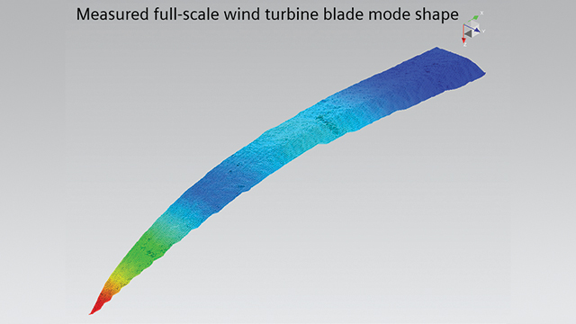 Turbine analysis