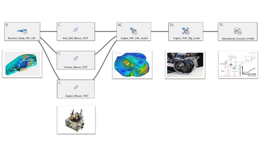 Example of Vehicle Architecture in SImcenter Virtual Prototype Assembly