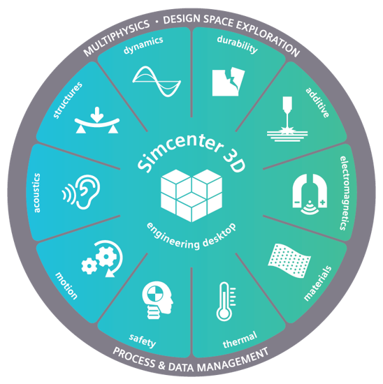 Simcenter 3D - The most comprehensive, fully integrated CAE solution.