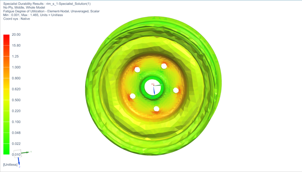 The fatigue degree of utilization for a Wheel hub