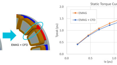 Electromagnetic simulations as part of your design process, that's EMAG-nificent