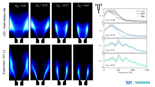 The sound of hydrogen combustion CFD