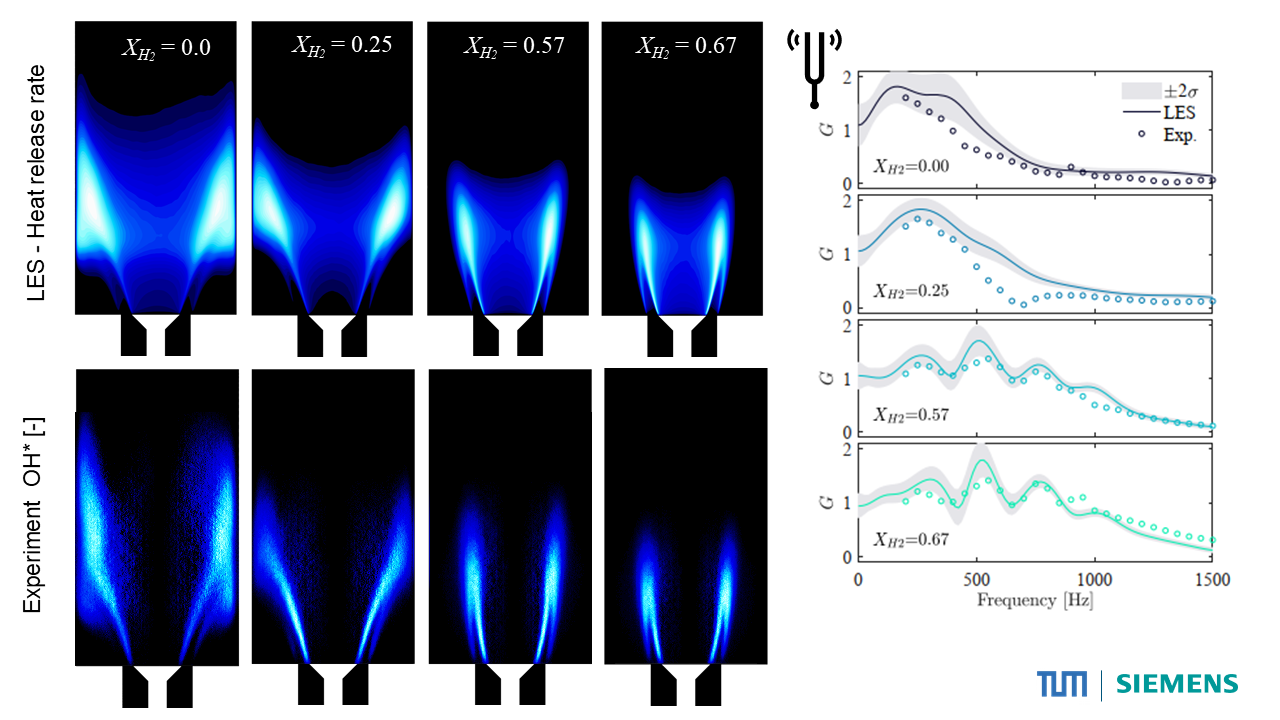 The sound of hydrogen combustion CFD - Simcenter