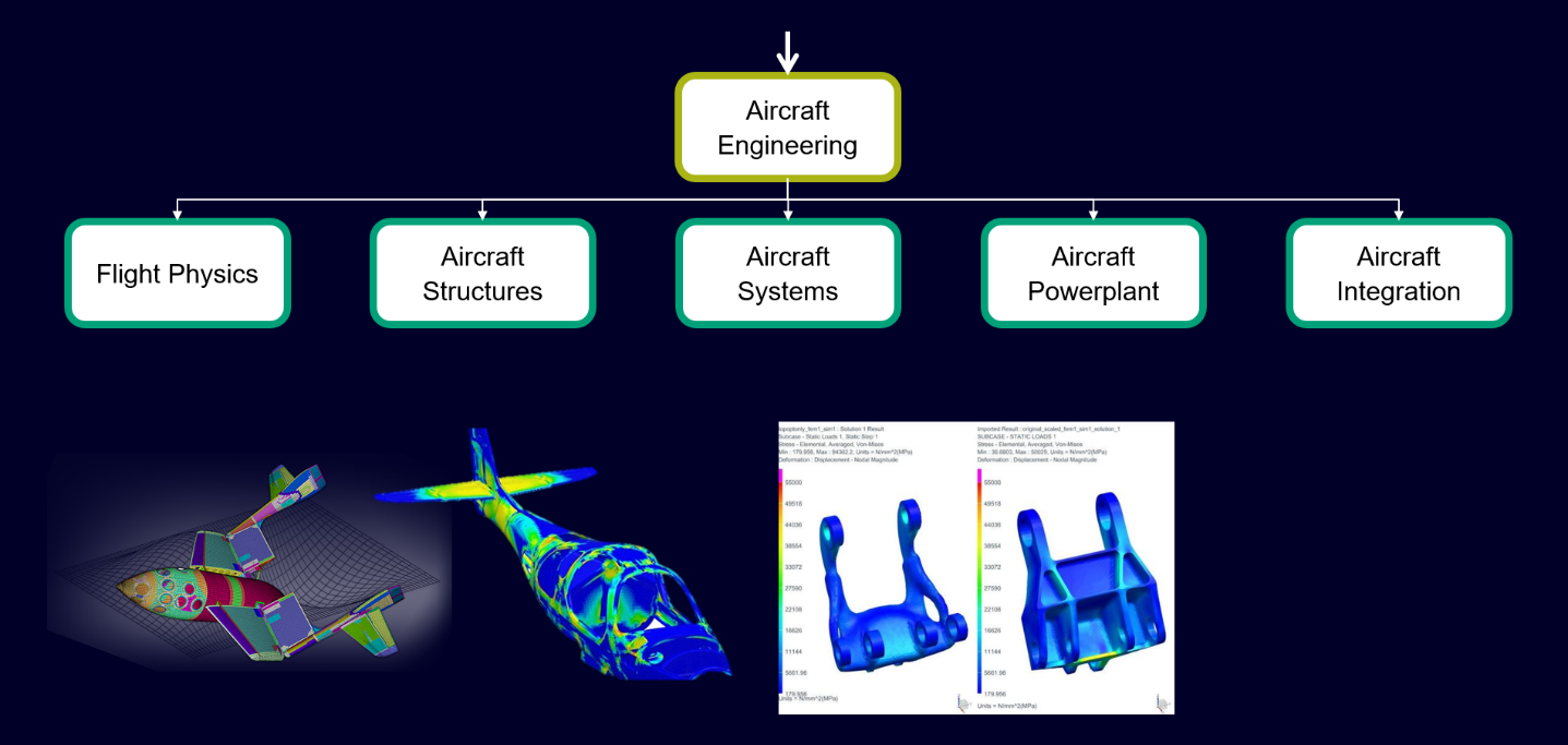ZONA Technology Inc. joins Siemens to support climate-neutral and ...