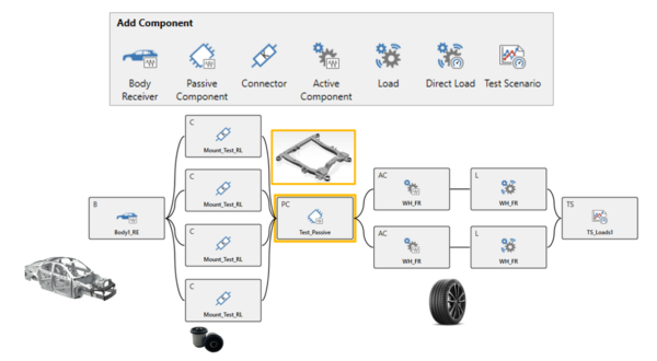 Multi-Level Substructuring