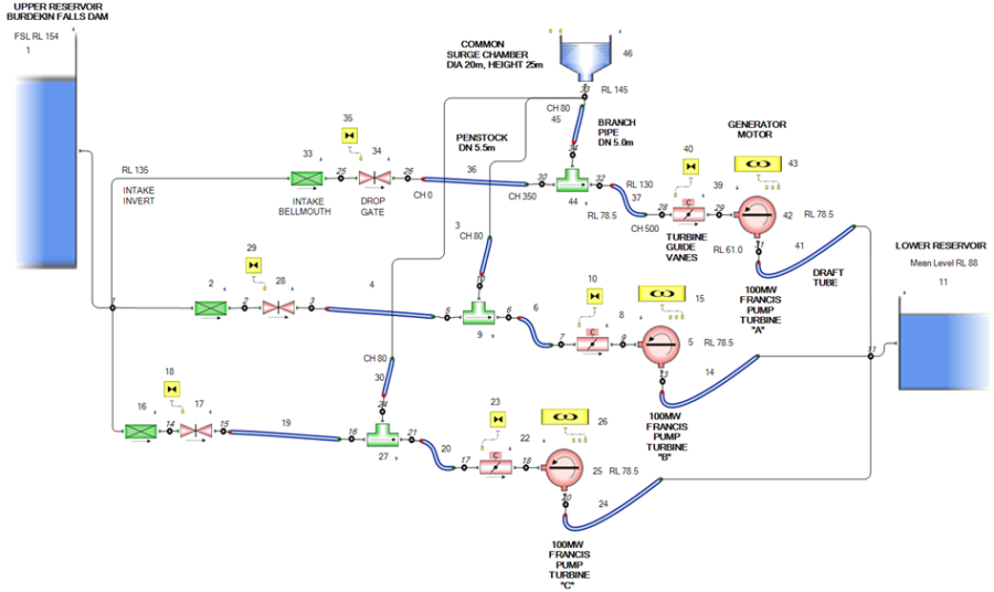 Pump up the...Water? Simcenter