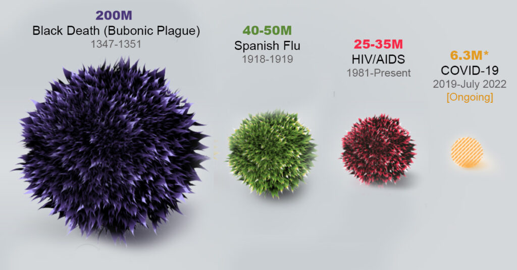 A Pandemic Resilient World - Simcenter