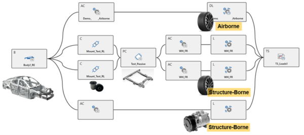 Multi-Source Assemblies