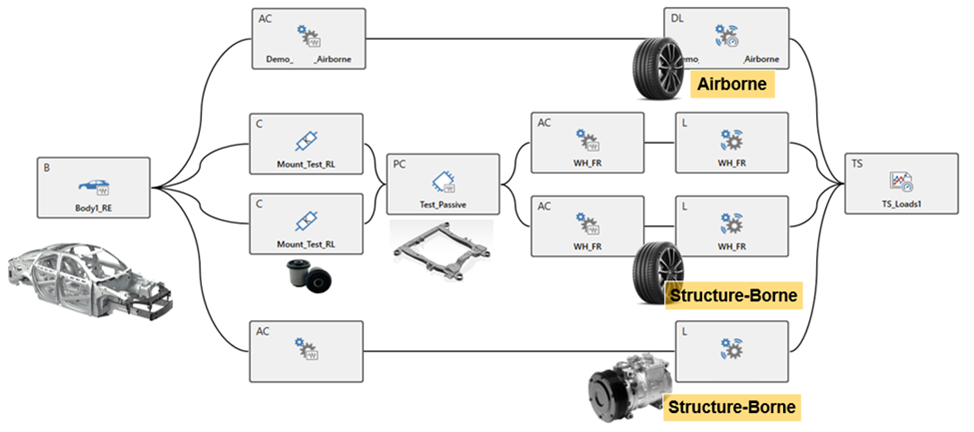 Simcenter Testlab 2206: Virtual Prototype Assembly (VPA) - Simcenter