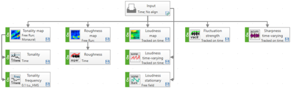 Simcenter Testlab 2206: New Functionalities For NVH Testing - Simcenter