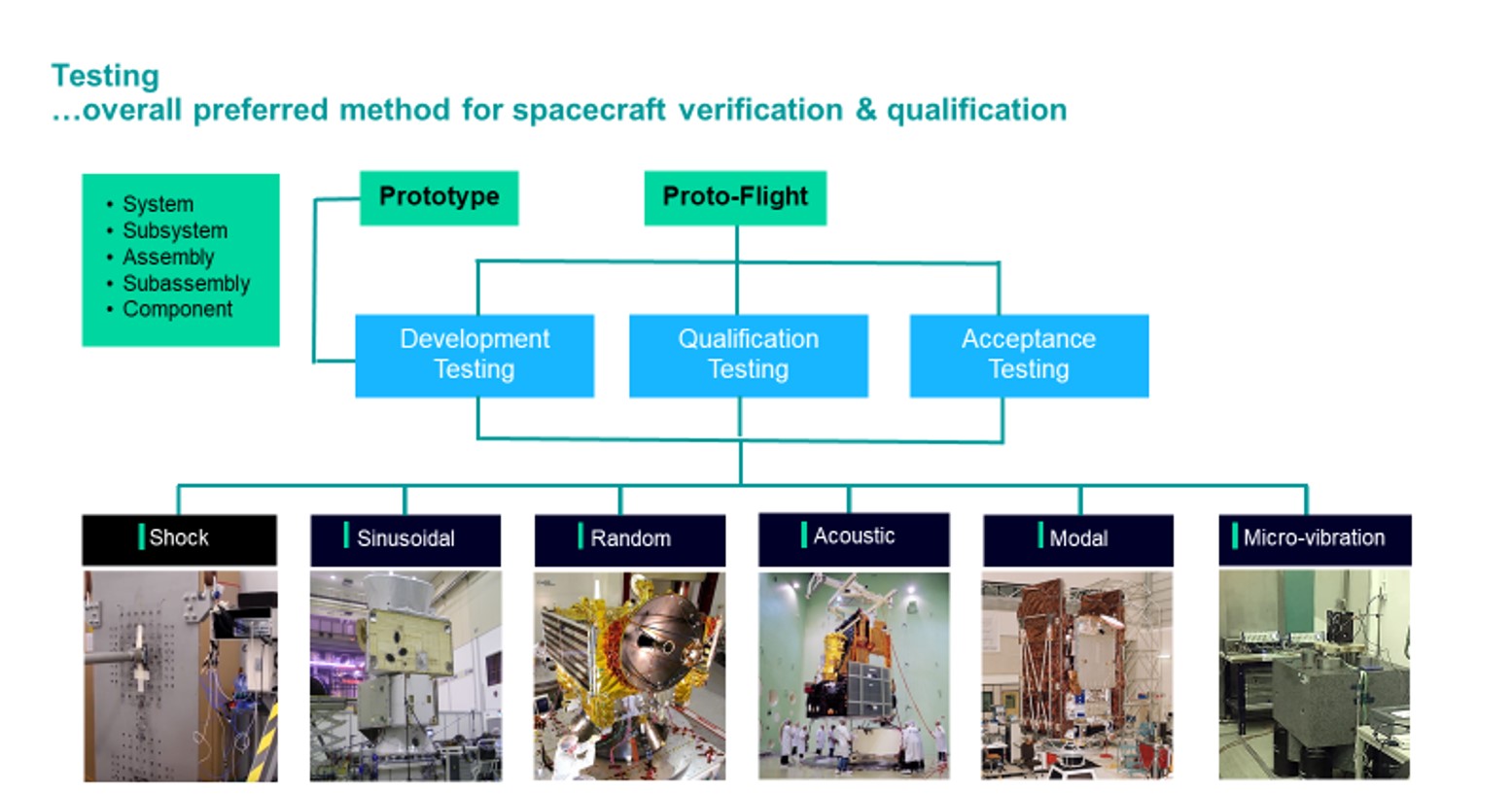 schematics of mechanical qualification testing