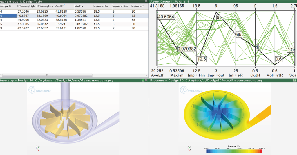 Analysis results showing the pressure profile of the best ventricular assist device (VAD) design