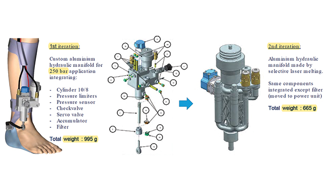 First concept for the integration of the actuator on an exoskeleton structure and design iterations