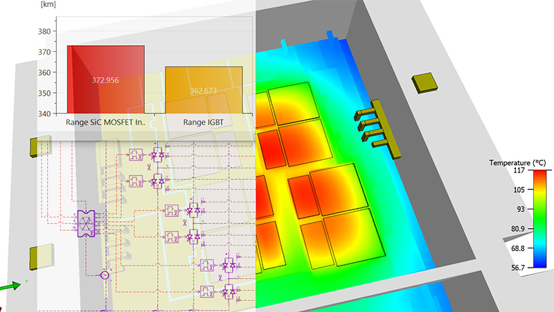 Evaluating different wide-bandgap (WBG) semiconductors and inverter thermal management systems enables accelerated decisions of inverter technology and thermal design innovation.