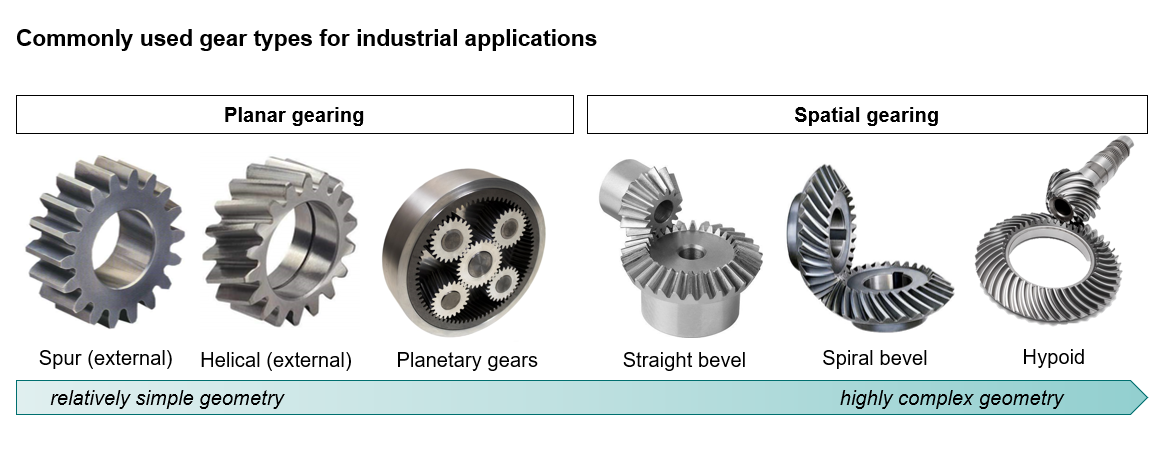 Simulate Bevel Gears Accurately And Efficiently - Simcenter