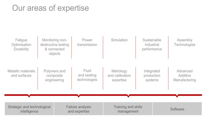 CETIM areas of expertise