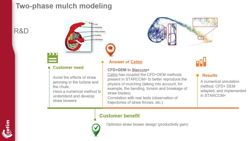 2-Phase Mulch Modelling
