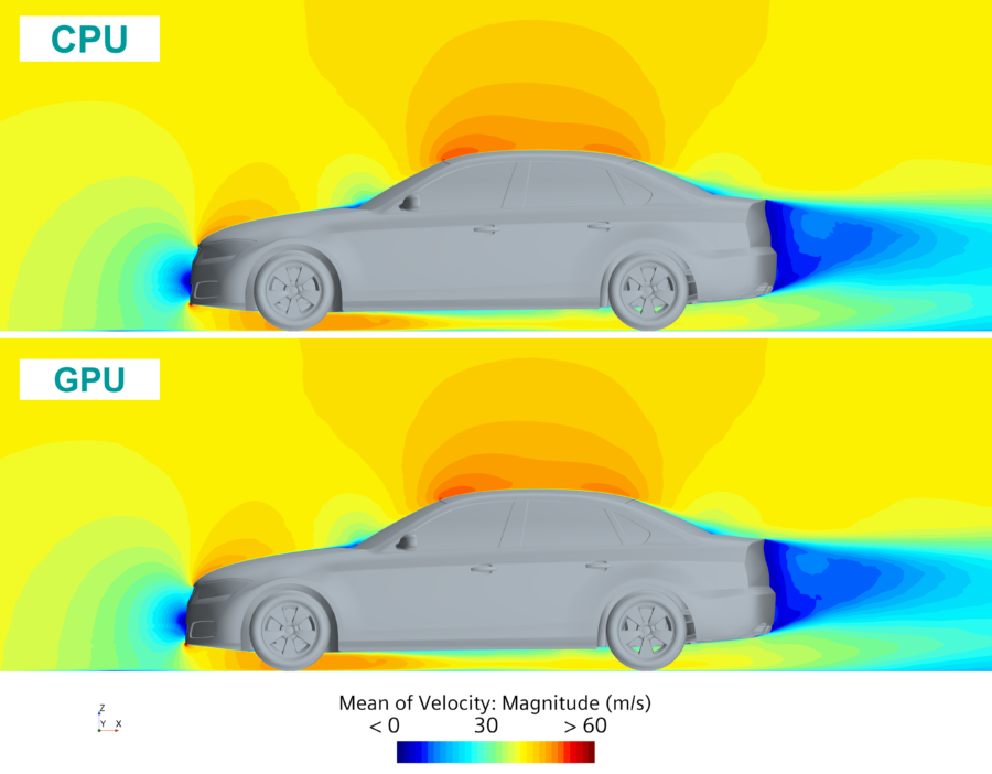 More with LES on GPUs - 3 high-fidelity CFD simulations that now run ...