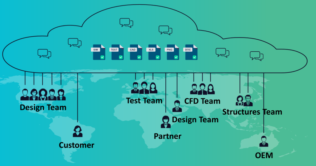 Figure 1 Xcelerator Share ad-hoc collaboration