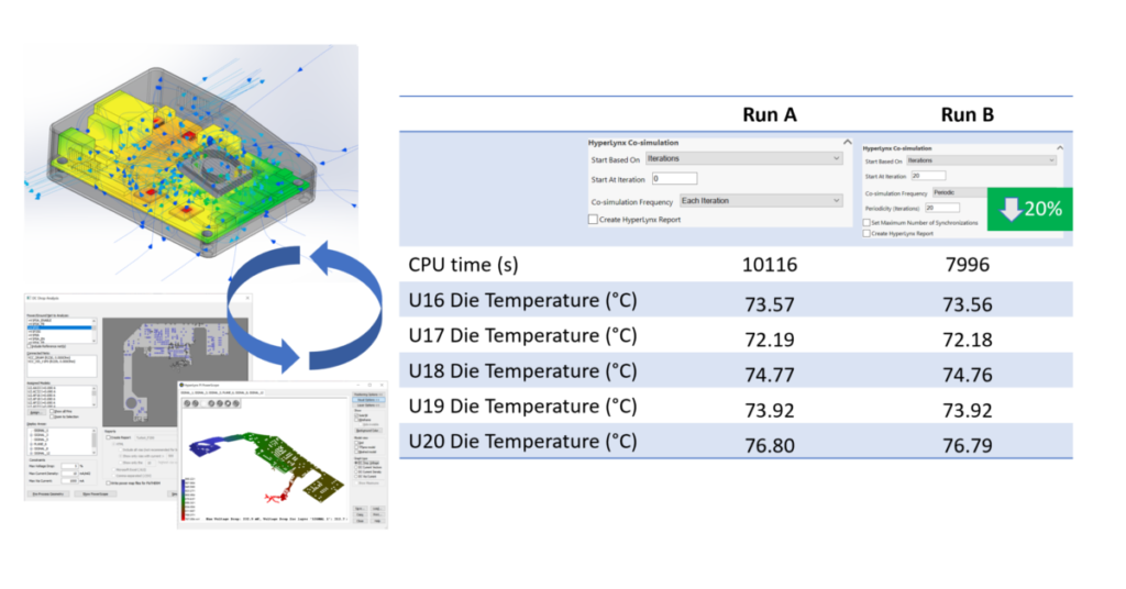 Simcenter Flotherm XT 2210 PCB Electrothermal modeling using HyperLynx PI Co-Simulation