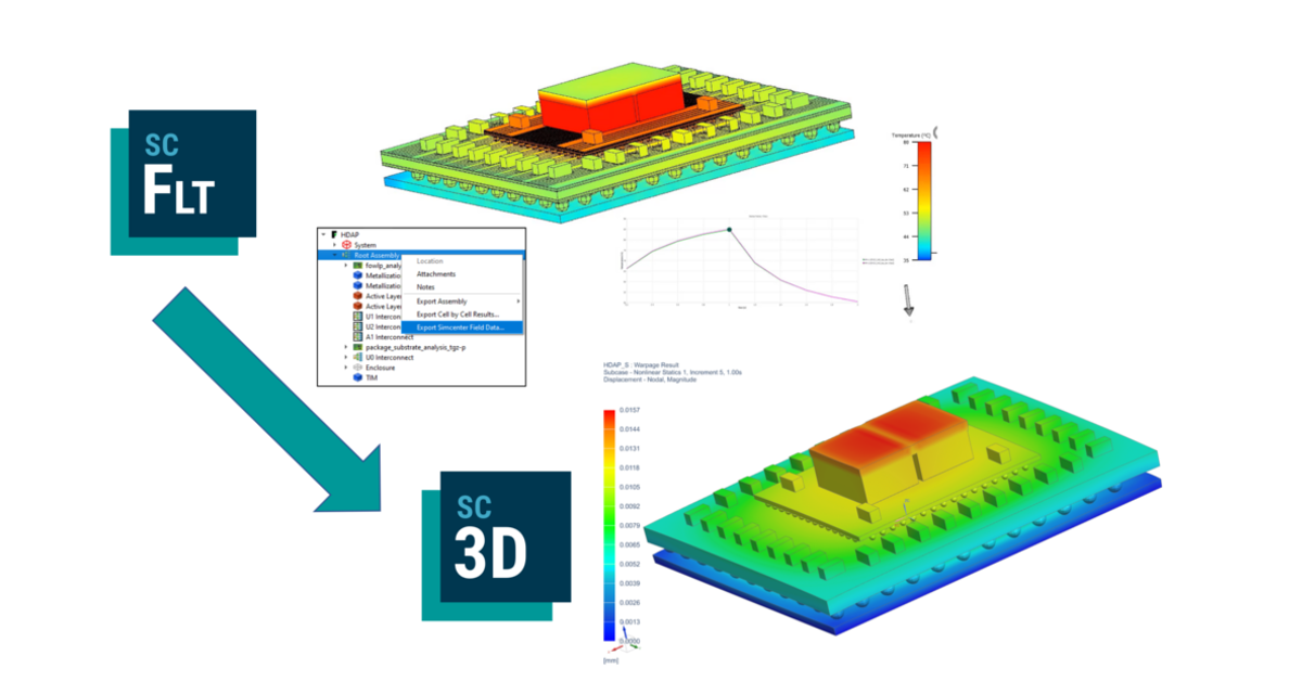 Simcenter Flotherm 2210 temperature export to FEA analysis in Simcenter  3D |  electronics cooling | Thermo-mechanical stress analysis workflow