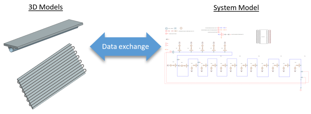 Data exchange between a system and a 3D heat pipe model.