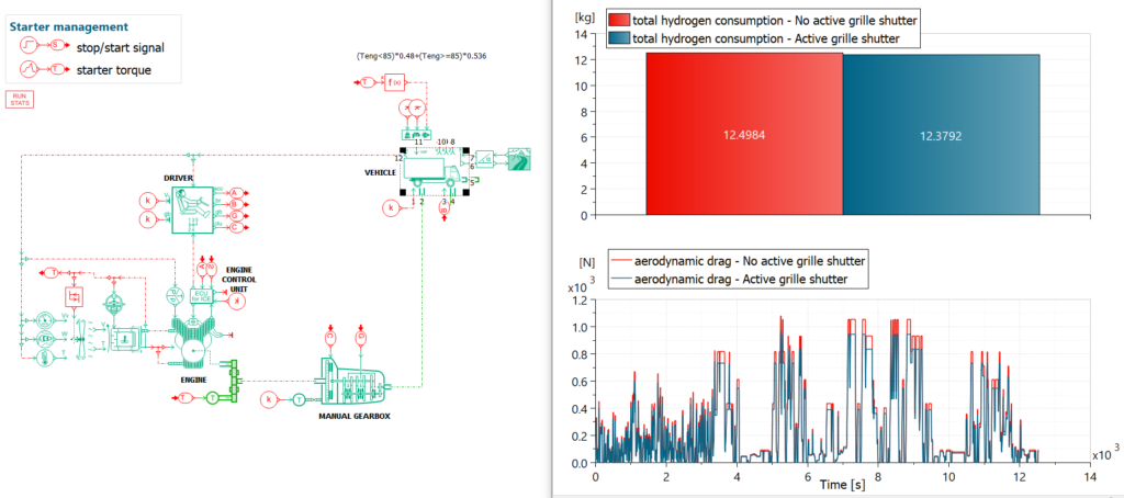 Hydrogen consumption reduction simulation in IFP-Drive