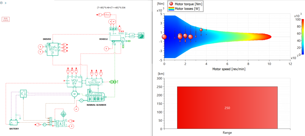 Battery electric truck Simcenter Amesim model