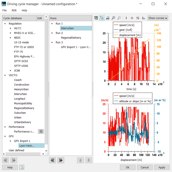 How the IFP-Drive library helps you explore innovative powertrains