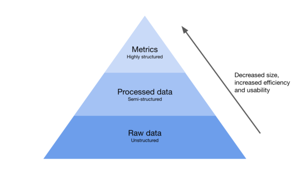 Ensuring safety in AD/ADAS systems: 3 keys to avoid getting flooded by your data