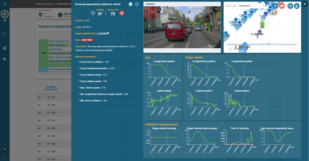 IVEX Hamilton interface for visualizing Scenario Categorization