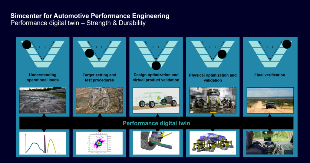 An end-to-end strength and durability process.