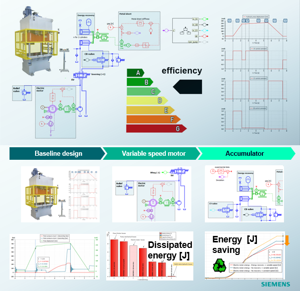 Simcenter Amesim Machine Energy Efficiency