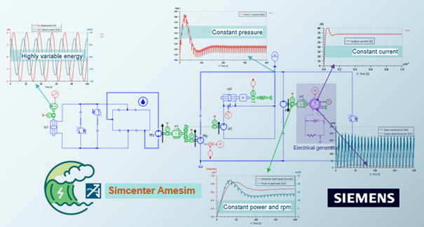 Simcenter Amesim Wave energy converter