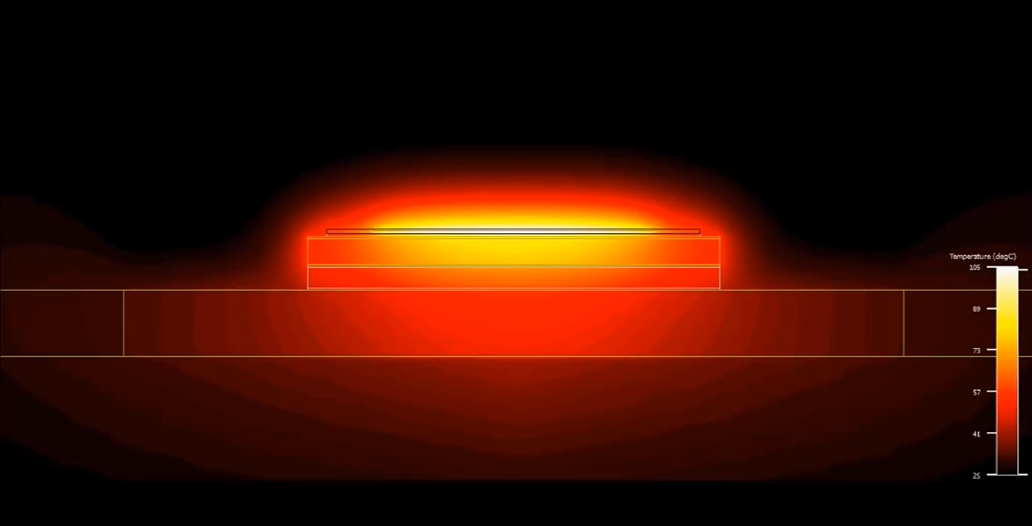 Run accurate transient thermal analysis at microsecond timescales​