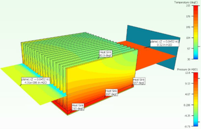 Simcenter Flotherm thermal simulation of an air-cooled heatsink