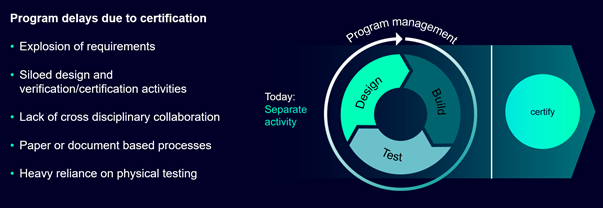 Explanation of how the aircraft certification process works today.