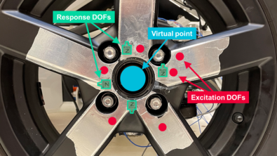 Road noise engineering: how do virtual points simplify tire performance characterization? 