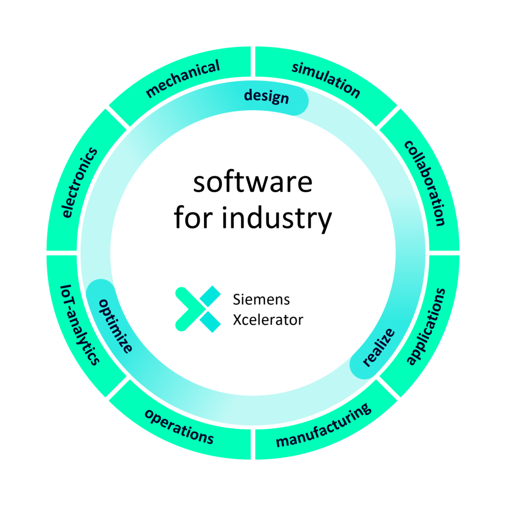 Siemens Xcelerator wheel