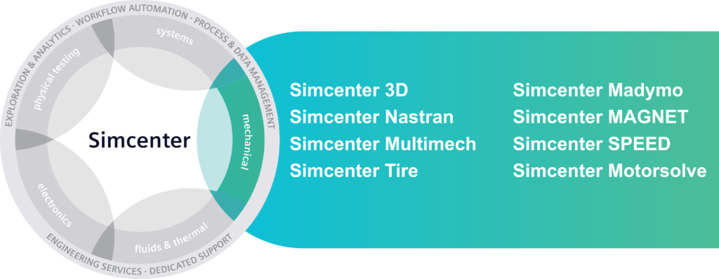 Simcenter Mechanical simulation tools