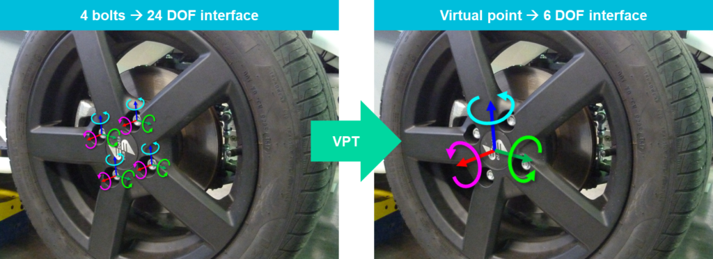 Simplification of the suspension interface using Virtual Point Transformation (VPT) 