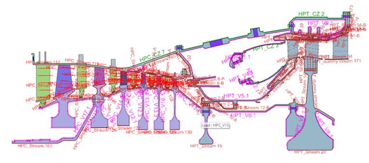 2D gas turbine whole engine model (WEM)