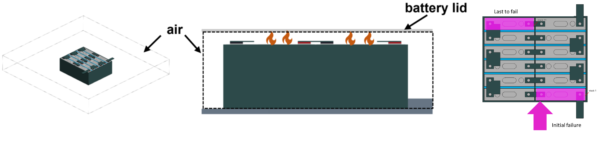 Battery Simulation - Charging and Runaway