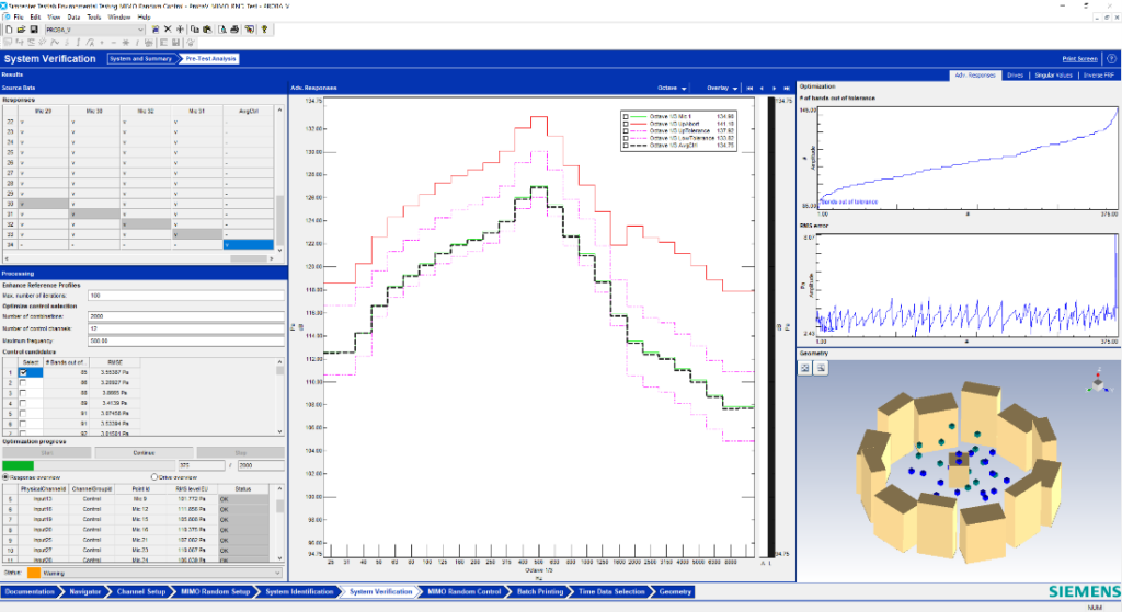 Pre-test analysis to define optimal control parameters for the DFAN test.