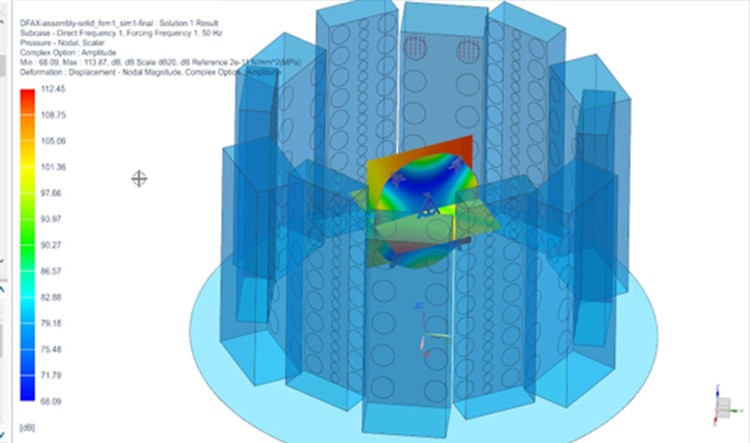 Digital twin of a DFAN test